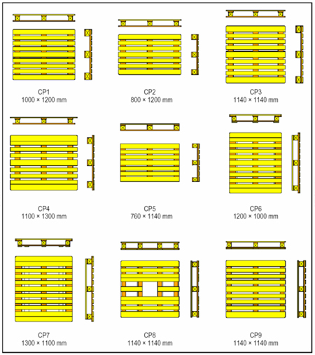 Krishna Trading Co Pallet Sizes