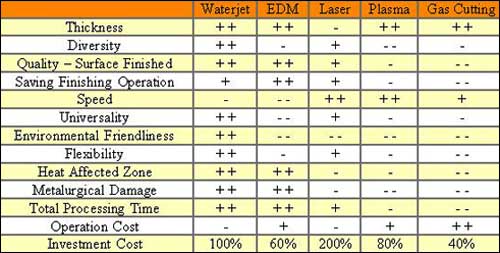<b>Technology - Comparison</b> <b>Technology - Comparison</b>