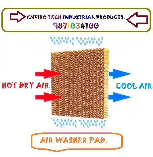 Air Cooling Pads,Air Washer Pad,Green House Exhaust Fan Manufacturers in India