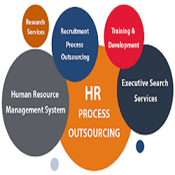 HR outsourcing?