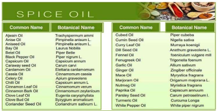 Spice Oil List