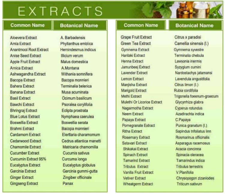 Herbal Extracts List