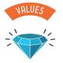 Values