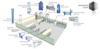 Engraving Plant System