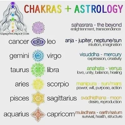 ASTROLOGY ASTROLOGY