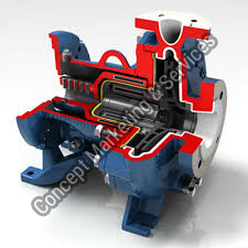 Magnetic Drive Pumps