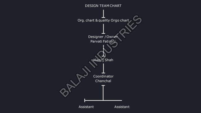 Design Team chart