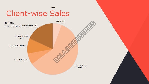 Client Wise Sales 01