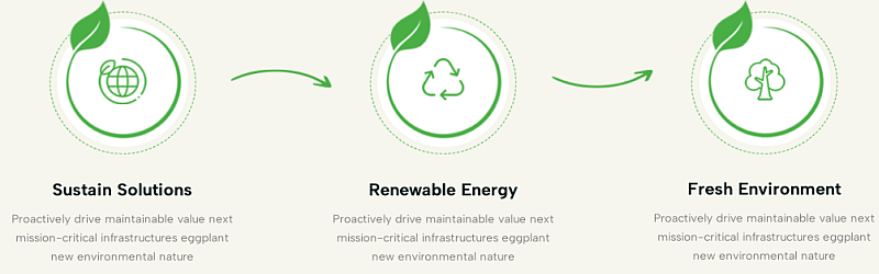Building a Greener Future