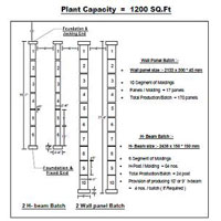 Plant Capacity = 1200 Sq. Ft.