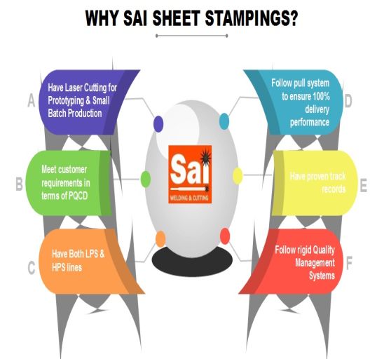SAI SHEET STAMPINGS PRIVATE LIMITED