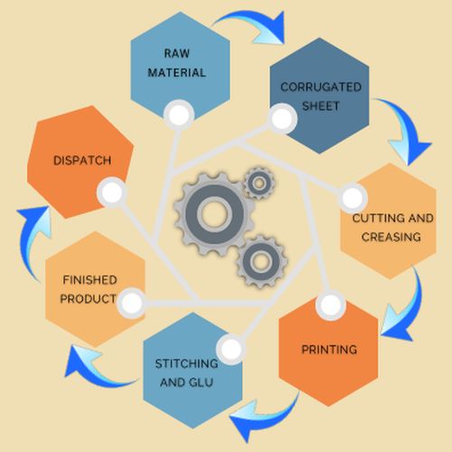 CSR Technologies CSR Technologies