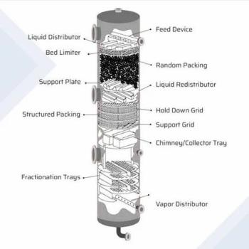 Column Internals & Tower Packing