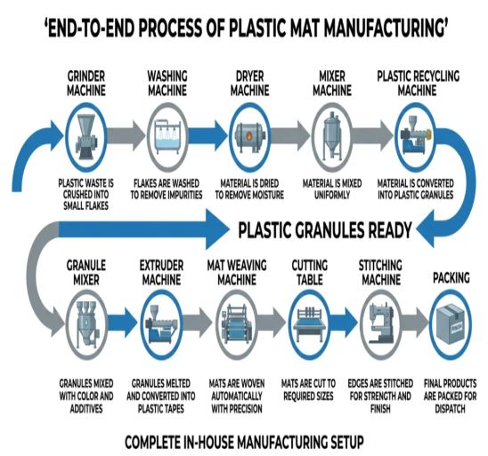 Sham Engineering Industries