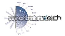 Welch Products