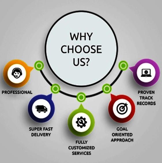 Our USP – Why Choose Us