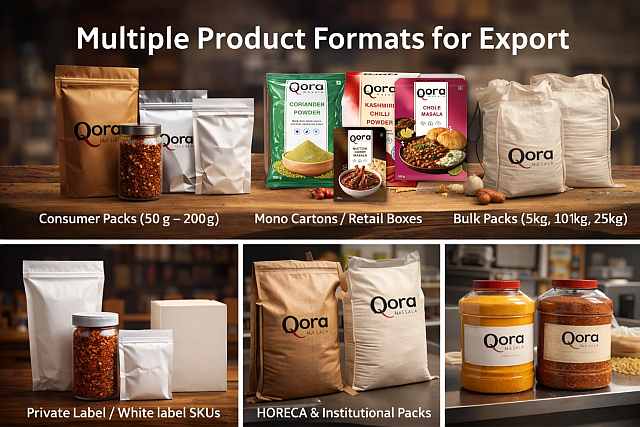 Multiple Product Formats for Export Multiple Product Formats for Export