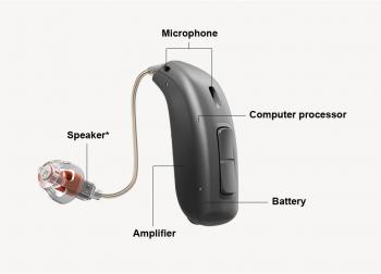 What is Hearing Aid ?