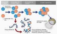 Dispersion Technologies