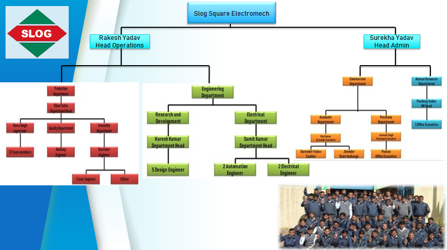 Organization Chart