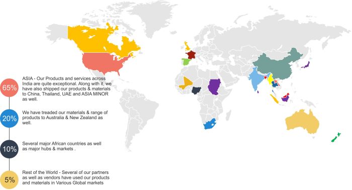 Worldwide