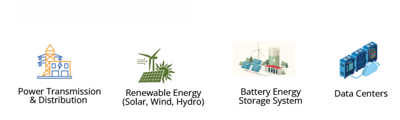 Industries We Serve : Industries We Serve :