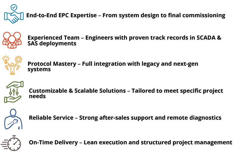 Why Choose Us ? Why Choose Us ?