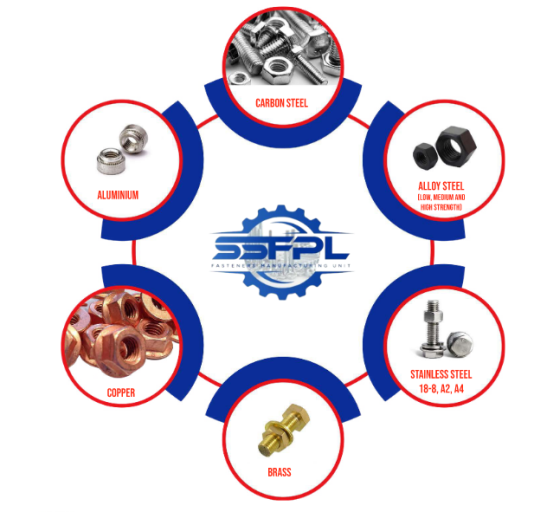 Sansha Fastener Pvt. Ltd.