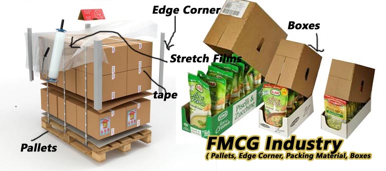 FMCG Company