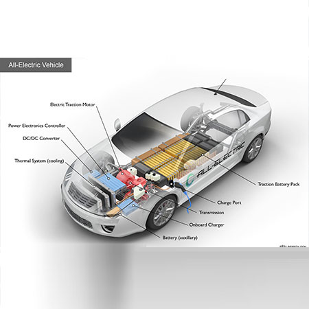 Electric Vehicle