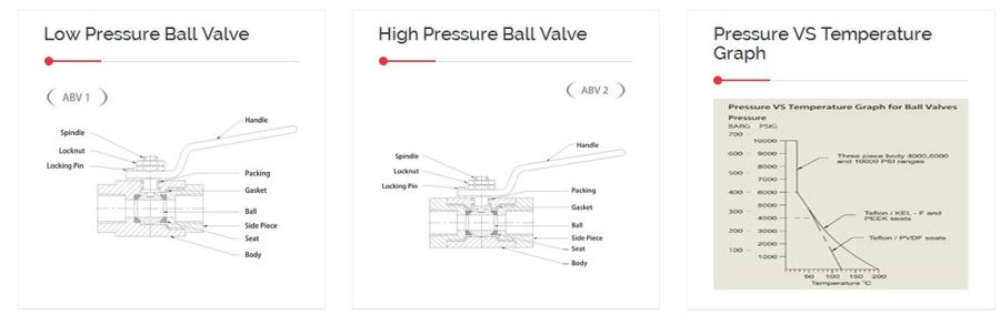 Aptek offers 2 types of ball valves for low pressure & high pressure applications.
