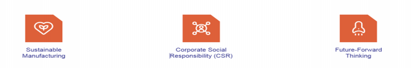 Sustainability & CSR
