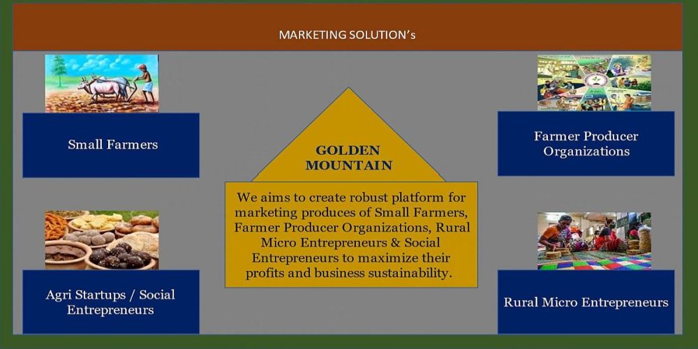 Marketing Solutions