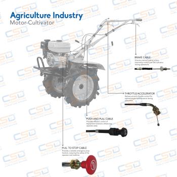 Agricultural Vehicle Cables