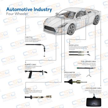 Automotive Industry - Four Wheeler Cables
