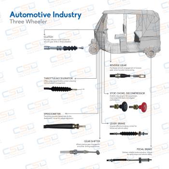 Automotive Industry - Three Wheeler Cables