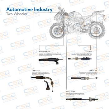Automotive Industry -Two Wheeler Cables