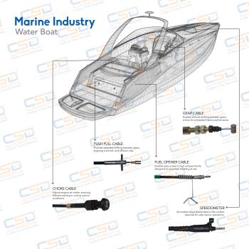 Marine Industry Cables