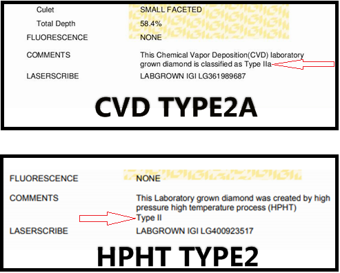 CVD TYPE2A Vs HPHT TYPE2