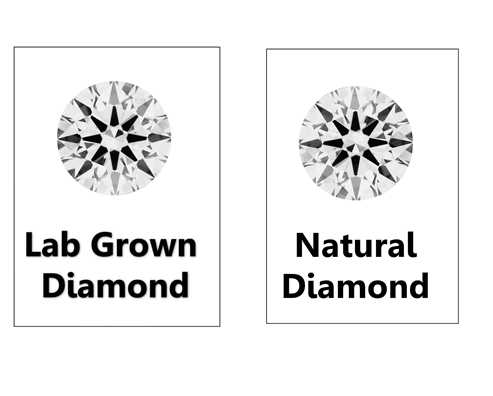 Lab Grown Diamond Vs Natural Diamond