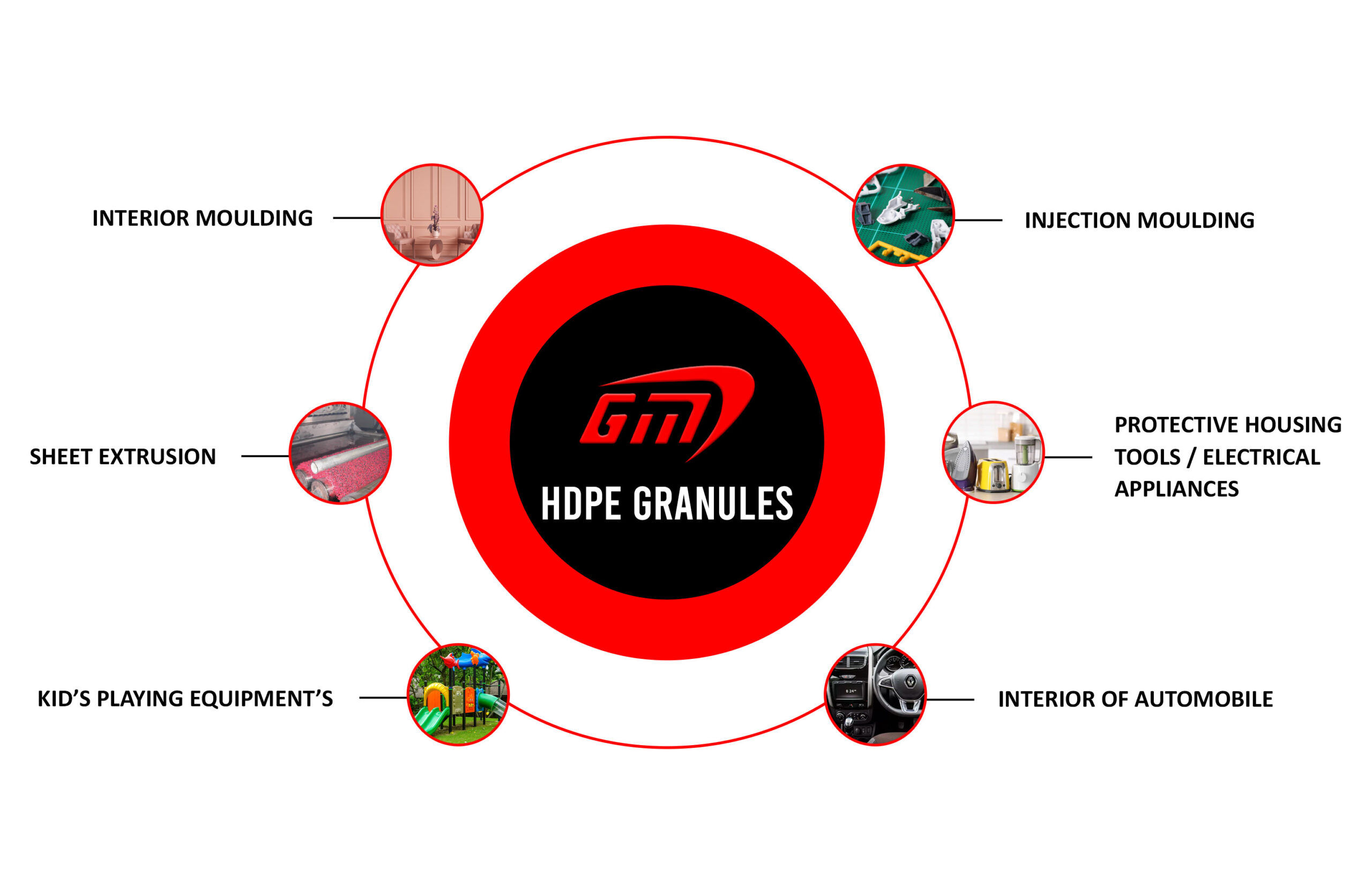 G.M. POLYPLAST LIMITED