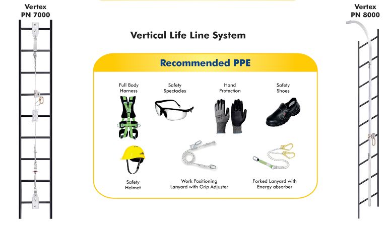Fall Protection Fix Line System