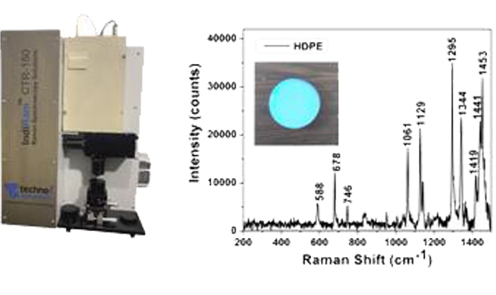 Plastic Application Plastic Application