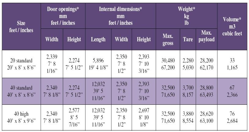 Dry freight containers