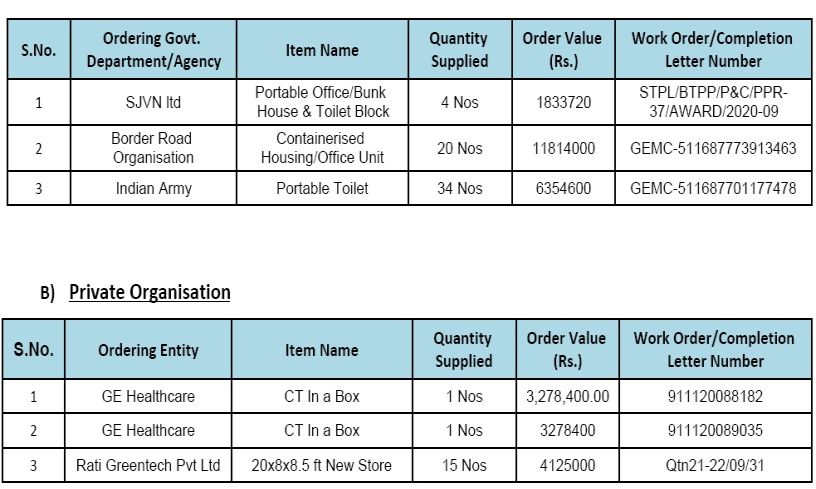 Details of top three Government & Private Orders (Value wise) received in last three financial years: