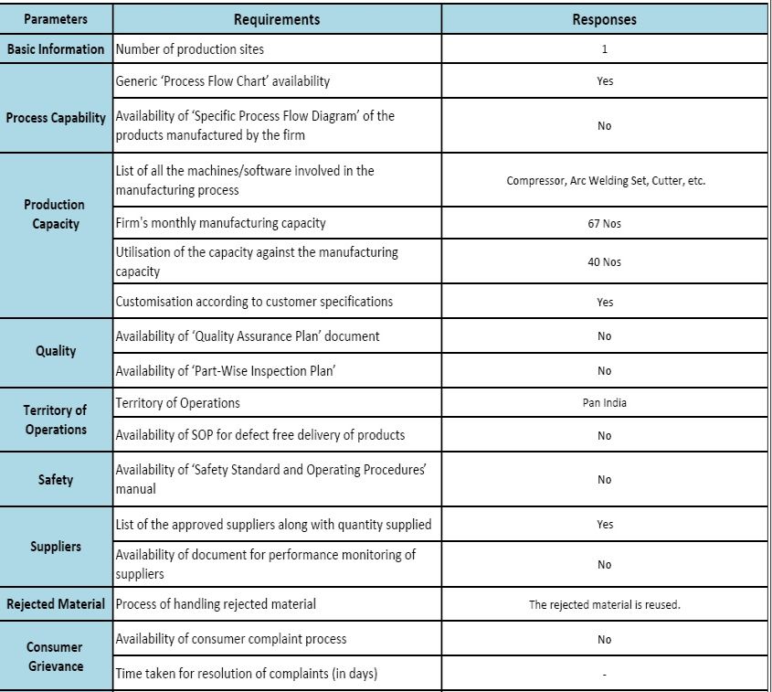 3. Production Capacity of the Vendor