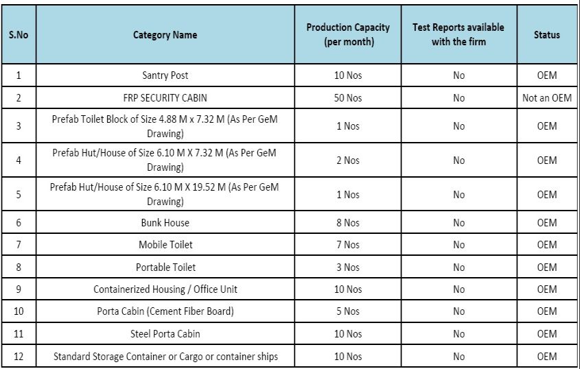 Items for which vendor assessment is requested