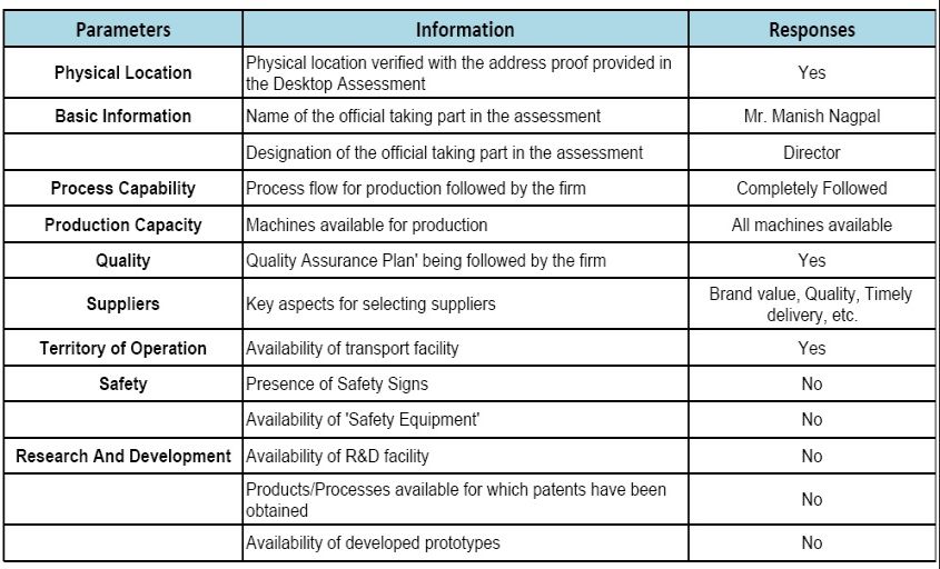 4. Video Assessment