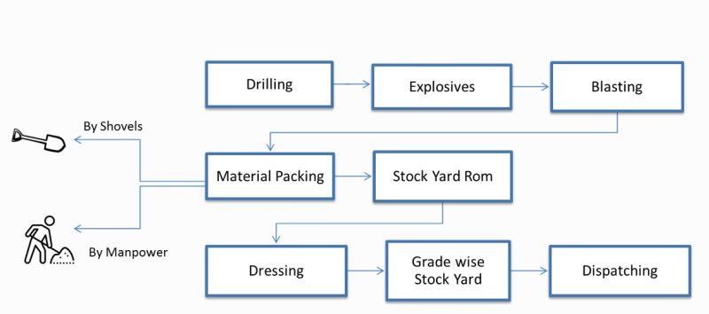 Mining