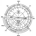 Vastu Consultant